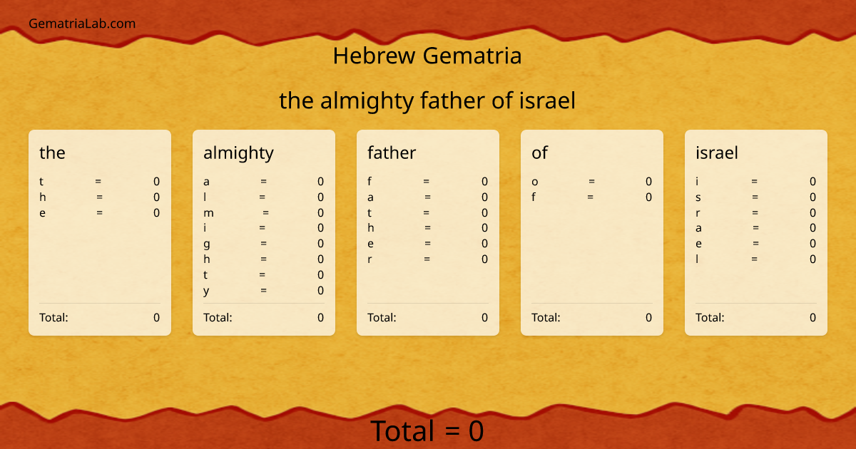 the almighty father of israel in hebrew Gematria